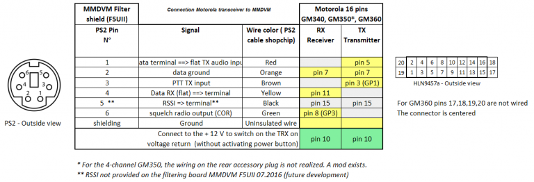 Connector MMDVM PS2 Motorola GM